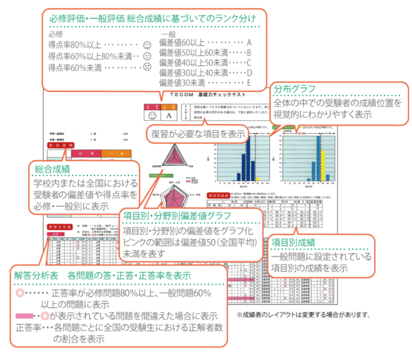 現役看護師が教える看護師国家試験合格のための「模試の活用法」と 