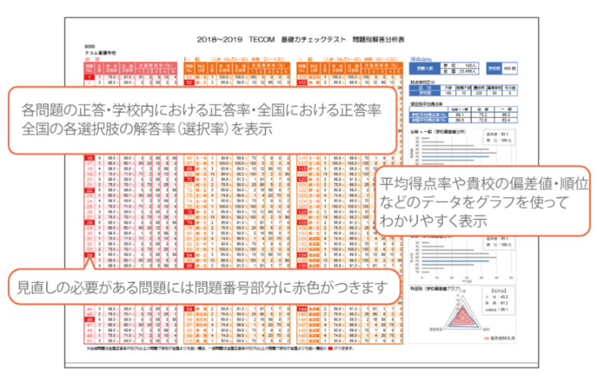 図2